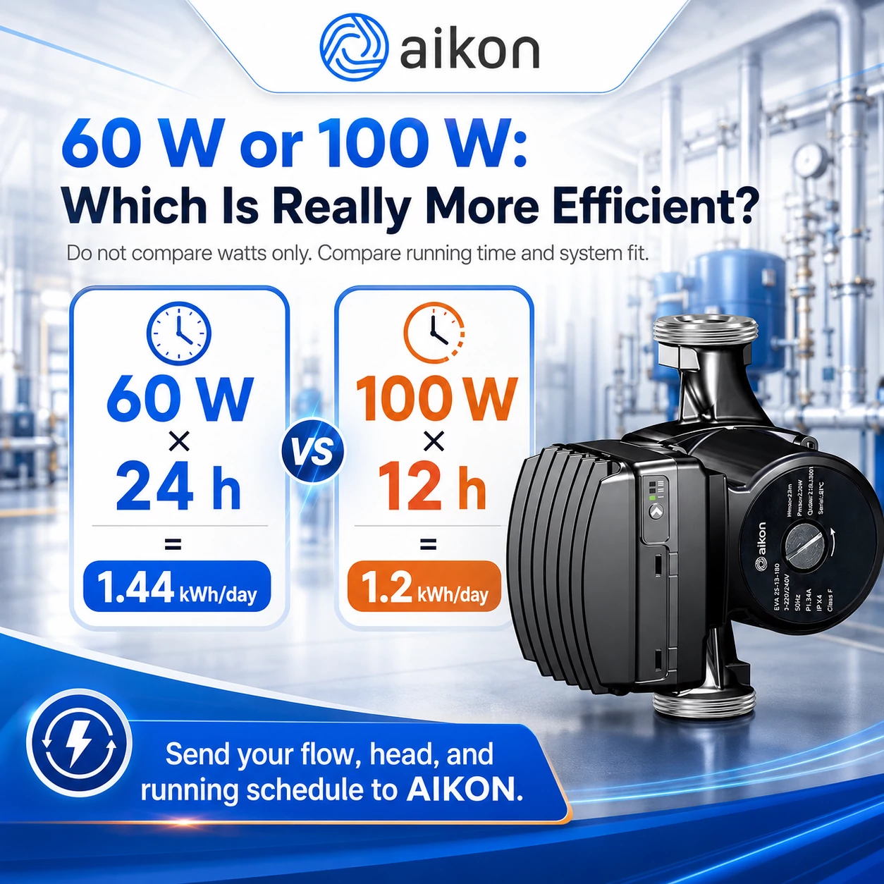 A 100W water pump might be more suitable for energy-saving systems than a 60W water pump!