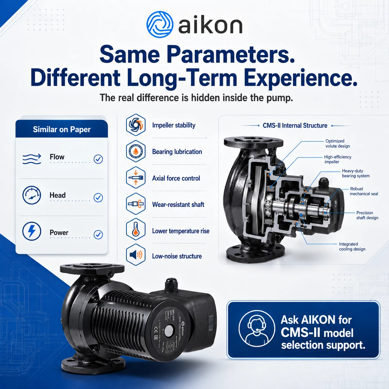 Same Flow, Same Head: Why Two Circulation Pumps Can Feel Completely Different Over Time
