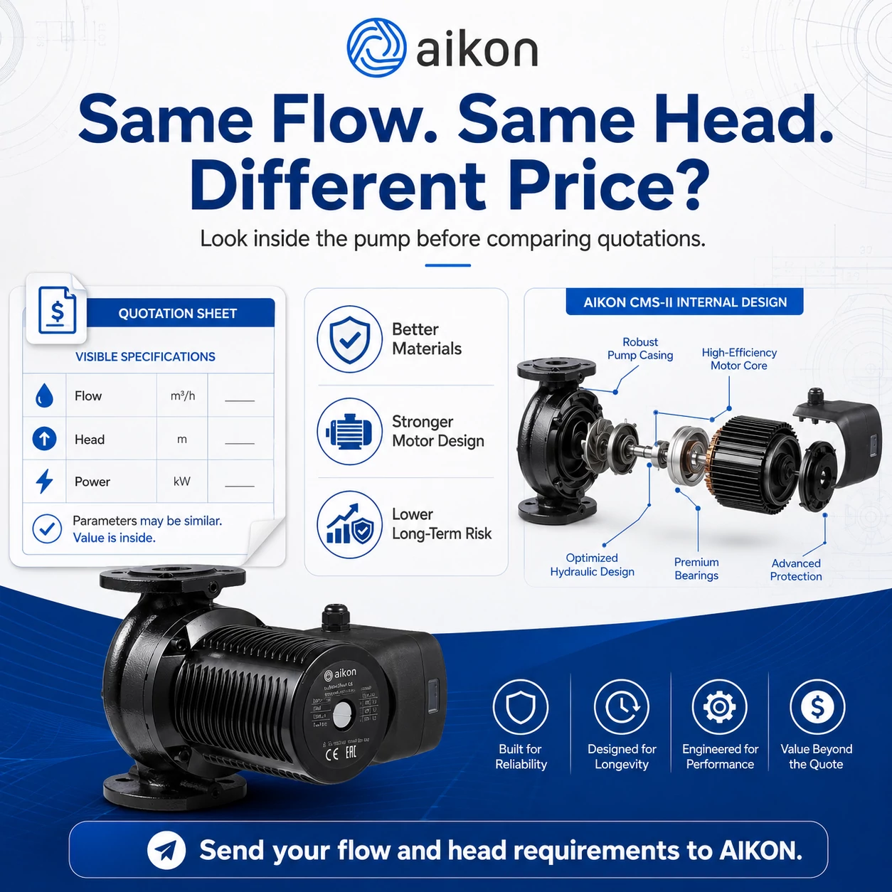 Same Flow. Same Head. Why Are Pump Prices So Different?