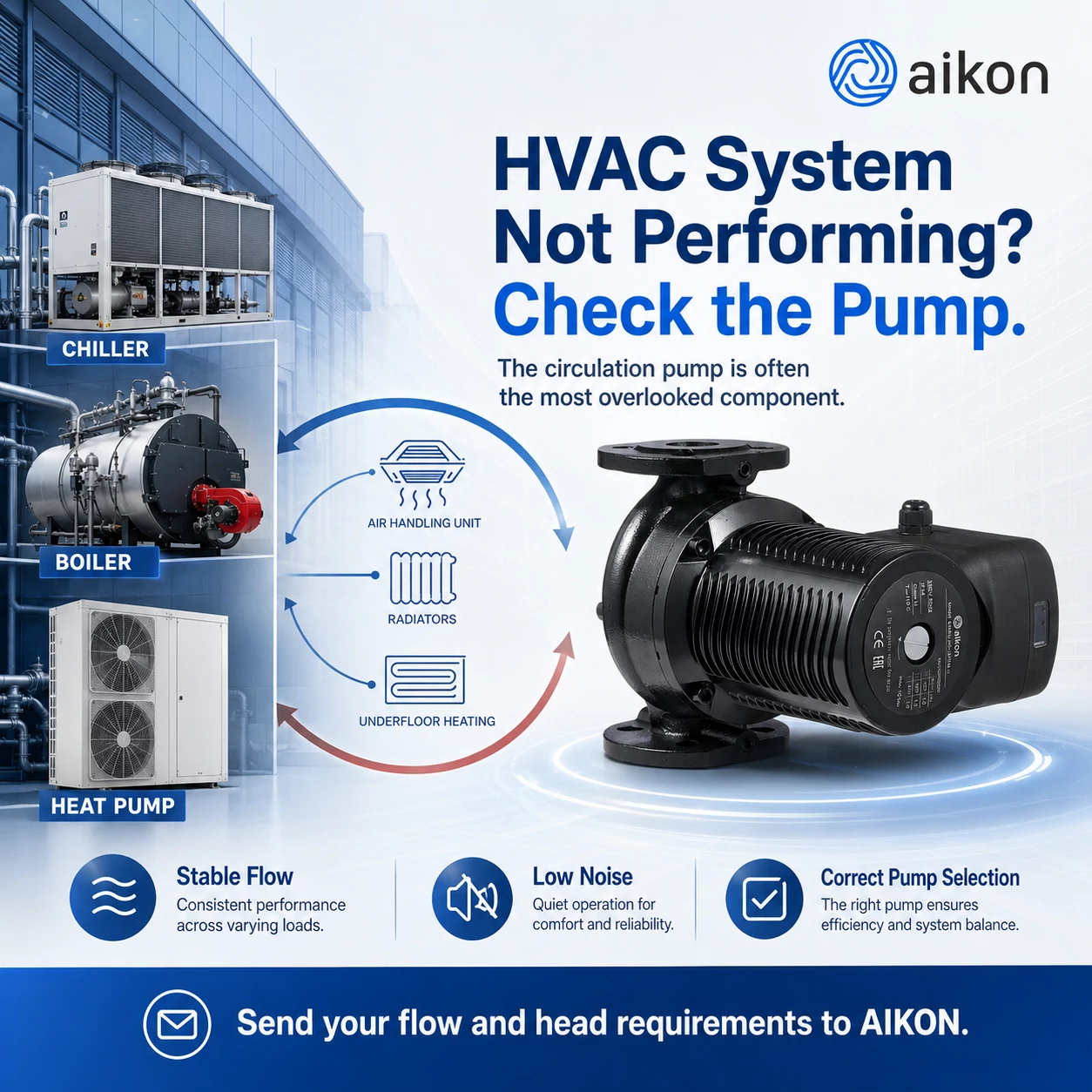 The Most Overlooked Component in HVAC Systems: The Circulation Pump