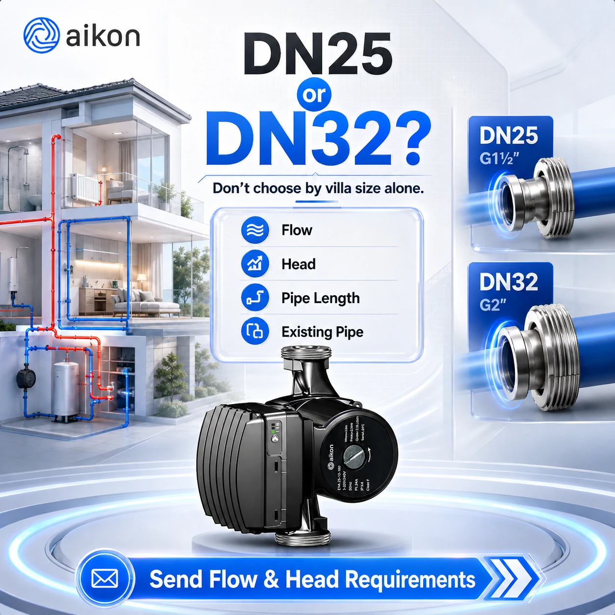 DN25 or DN32? How to Choose the Right Pump Connection Size
