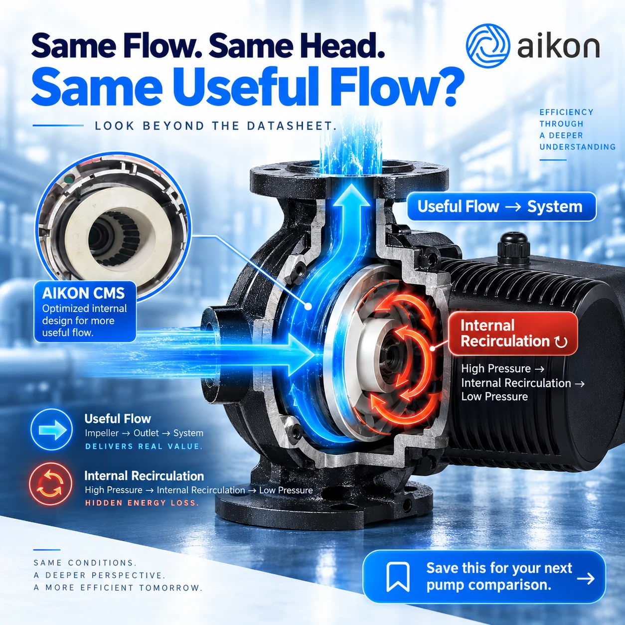 Same Flow. Same Head. But Is All That Energy Really Reaching the System?