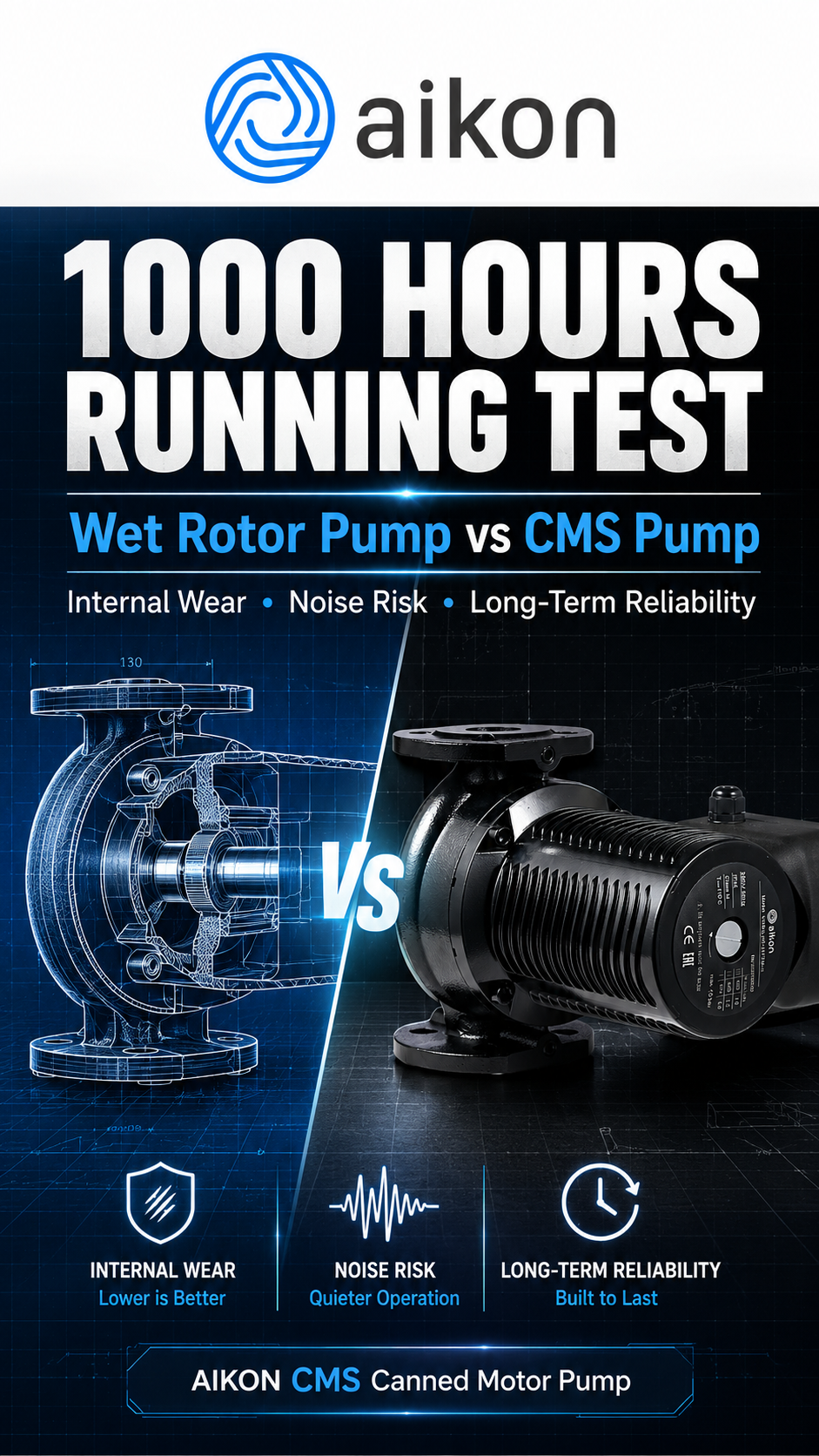 1000-Hour Reliability Test: Wet Rotor Pump vs Canned Motor Pump | Internal Structure & Performance Comparison
